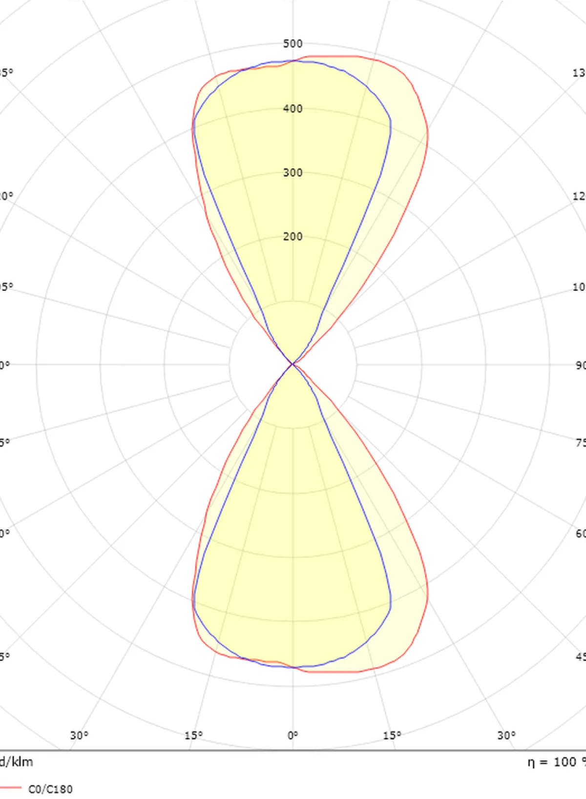 Utelamper Med Opp/Ned Lys>Sg Armaturen As Artes round vegglampe opp/ned utendørs IP65 8W 3000K Dimbar