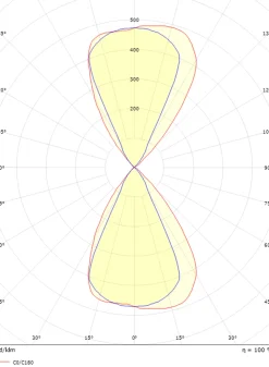 Utelamper Med Opp/Ned Lys><noscript><img width=
