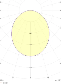 Kjøkkenbelysning Tak|Lightup-Pris><noscript><img width=