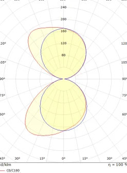 Utelamper Med Opp/Ned Lys><noscript><img width=