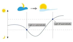 Led-Lyspærer Med Sensor/Skumringsrelé|Led-Pærer E27 Sokkel>NorDesign Ecolux E27 60mm 4W 3000 Kelvin - Sensor Opal