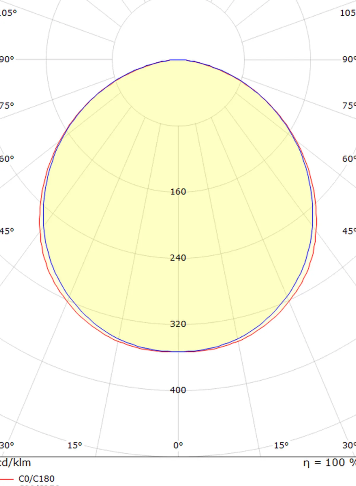 Utelamper - Veggskjold / Plafond>Sg Armaturen As Frame mini vegglampe 6,5W 4000 Kelvin IP66 Dimbar - Grafitt