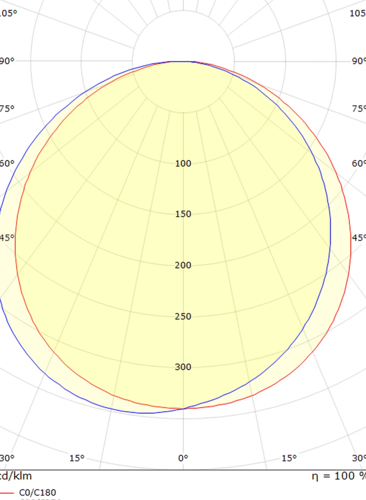 Utelamper - Veggskjold / Plafond>Sg Armaturen As Frame round vegglampe 7W 3000 Kelvin IP66 Dimbar