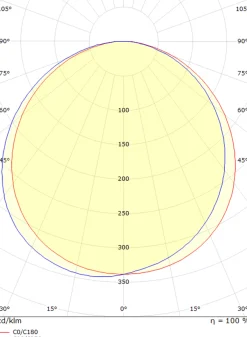 Utelamper - Veggskjold / Plafond><noscript><img width=