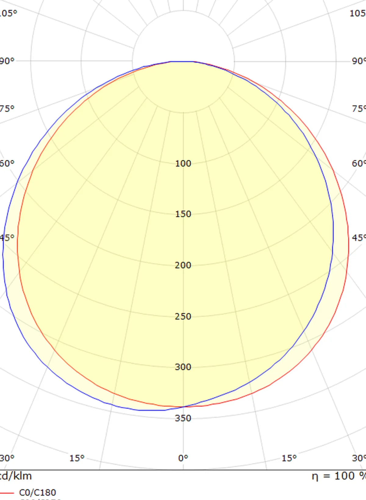 Utelamper - Veggskjold / Plafond>Sg Armaturen As Frame square vegglampe 7W 3000 Kelvin IP66 Dimbar