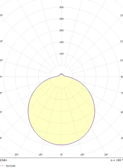 Kjøkkenbelysning Tak|Taklamper / Takplafonder><noscript><img width=