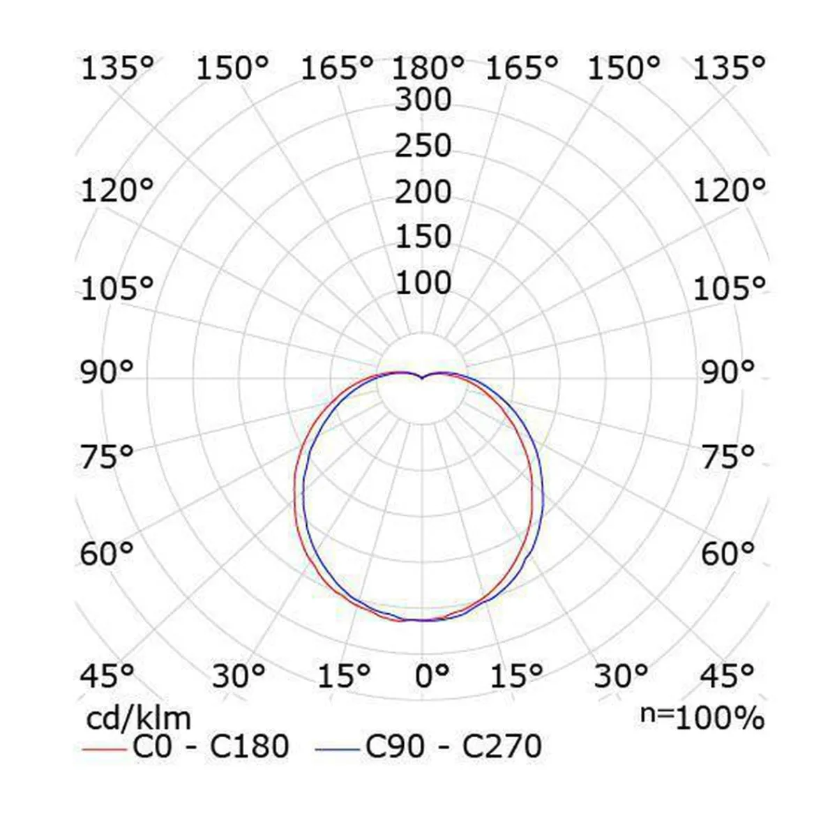 Kjøkkenbelysning Tak|Taklamper / Takplafonder>Sg Armaturen As Galando 10W dimbar LED taklampe Hvit