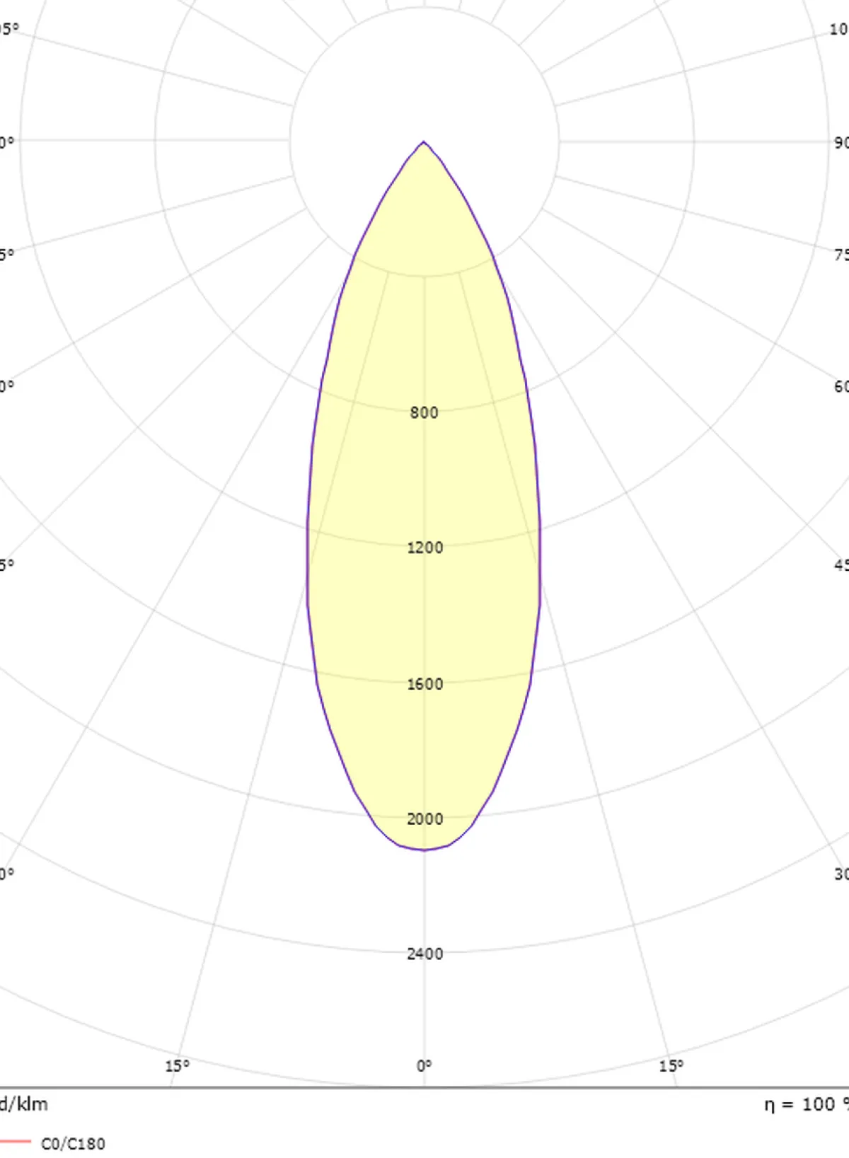 Lightup-Pris|Zip Spotskinner>Sg Armaturen As Komplett 2m Zip Tube Micro 3 X 7W LED 2000-2800K dim to warm