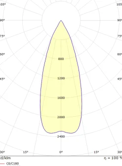 Taklamper Ute|Utendørs Downlights><noscript><img width=