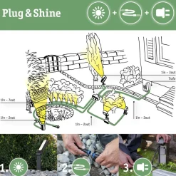 Plug & Shine System|Pullert><noscript><img width=
