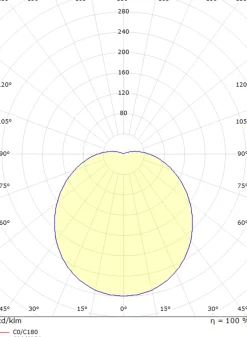 Utelamper - Veggskjold / Plafond|Kjøkkenbelysning Tak><noscript><img width=