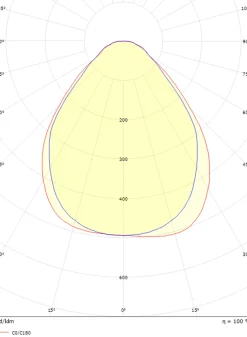 Kjøkkenbelysning Tak|Lysarmaturer & Led Panel><noscript><img width=