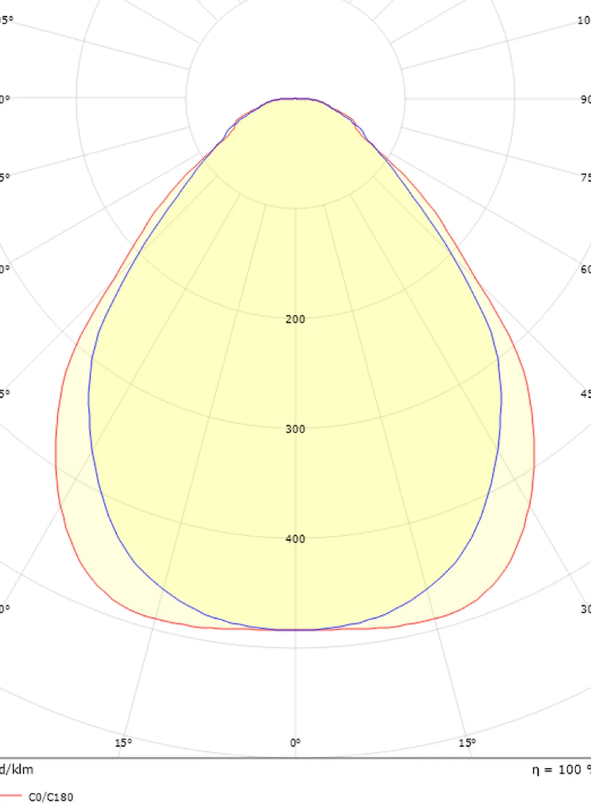 Kjøkkenbelysning Tak|Taklamper / Takplafonder>Sg Armaturen As Sense Surface 600 taklampe 28W 3000K IP20 IK10 Dimbar - Hvit