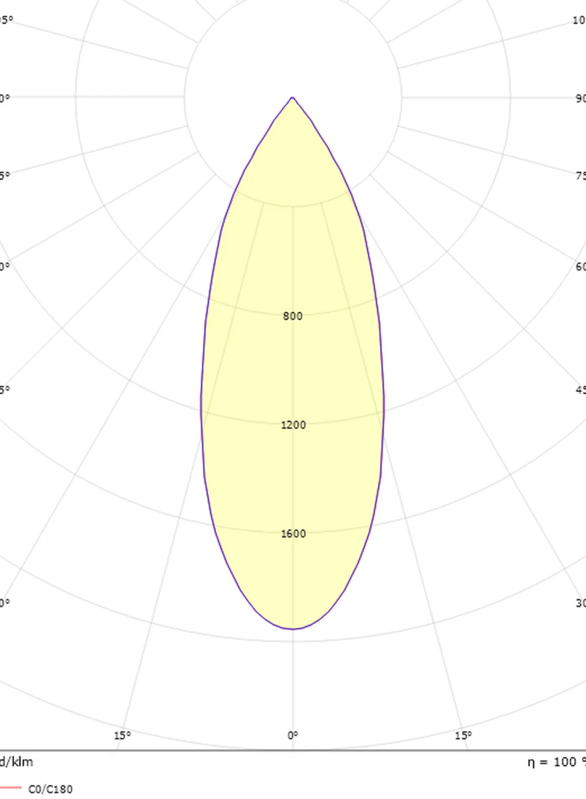 Kjøkkenbelysning Tak|Spotter & Skinner>Sg Armaturen As Tube Micro R takspot for innfelling 15W 3000K dimbar