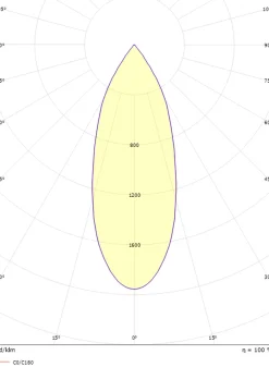Kjøkkenbelysning Tak|Spotter & Skinner><noscript><img width=