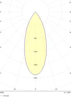 Lightup-Pris|Kjøkkenbelysning Tak><noscript><img width=