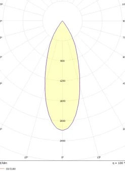 Kjøkkenbelysning Tak|Spotter & Skinner><noscript><img width=