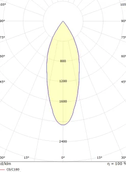 Kjøkkenbelysning Tak|Spotter & Skinner><noscript><img width=