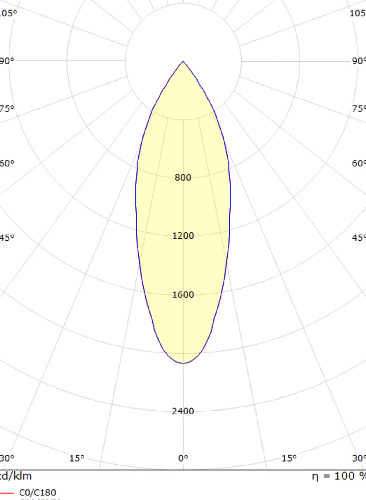 Kjøkkenbelysning Tak|Spotter & Skinner>Sg Armaturen As Tube Mini R TW Sort 620lm 2000-4000K Tunable White LEDDim