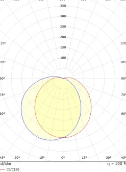 Kjøkkenbelysning Tak|Utelamper - Veggskjold / Plafond><noscript><img width=