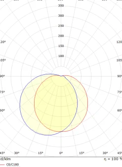 Kjøkkenbelysning Tak|Utelamper - Veggskjold / Plafond><noscript><img width=
