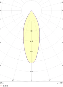 Lightup-Pris|Zip Spotskinner><noscript><img width=